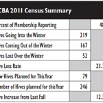 2011 Hive Census- York County Beekeepers Association